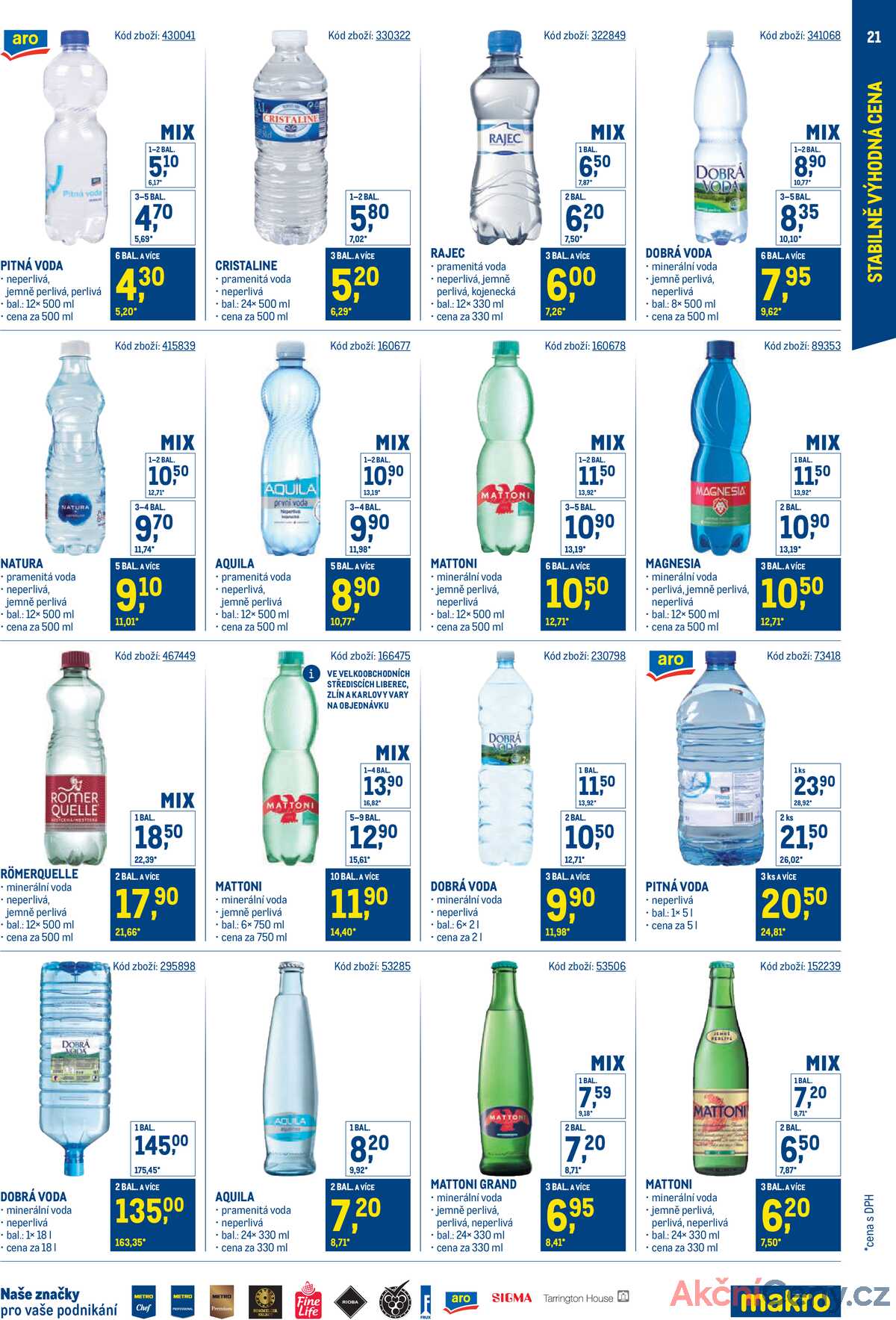 Makro Stabilně výhodná cena - gastronomie do 29.7. strana 21