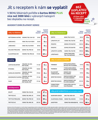 Leták BENU
platný do 30.11.2025 - strana 23