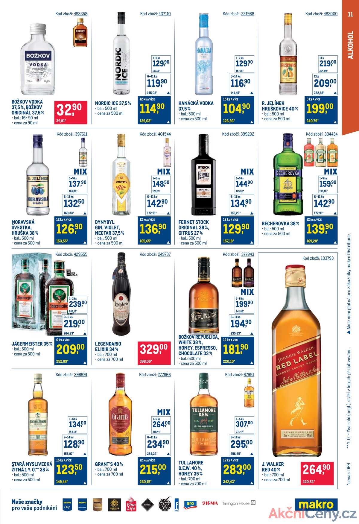 MAKRO Maloobchod od 3.12. do 16.12.2025 strana 11