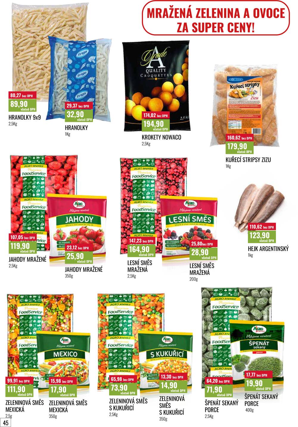 Ratio od 1.4. do 30.4.2026