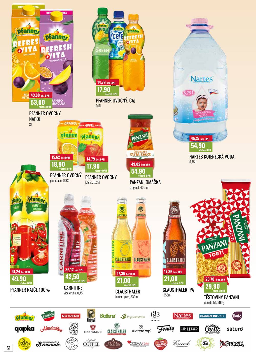 Ratio od 1.4. do 30.4.2026