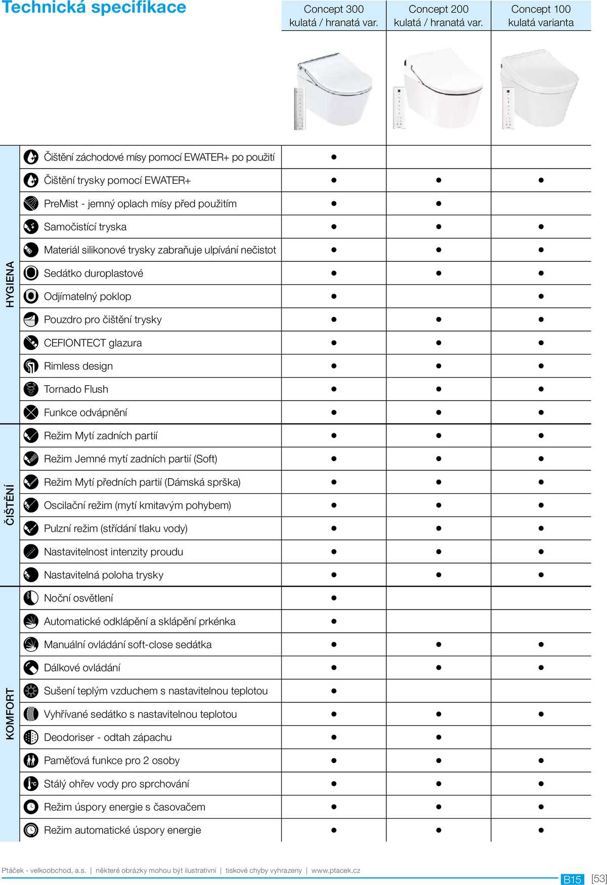 Koupelny Ptáček katalog sanita strana 53