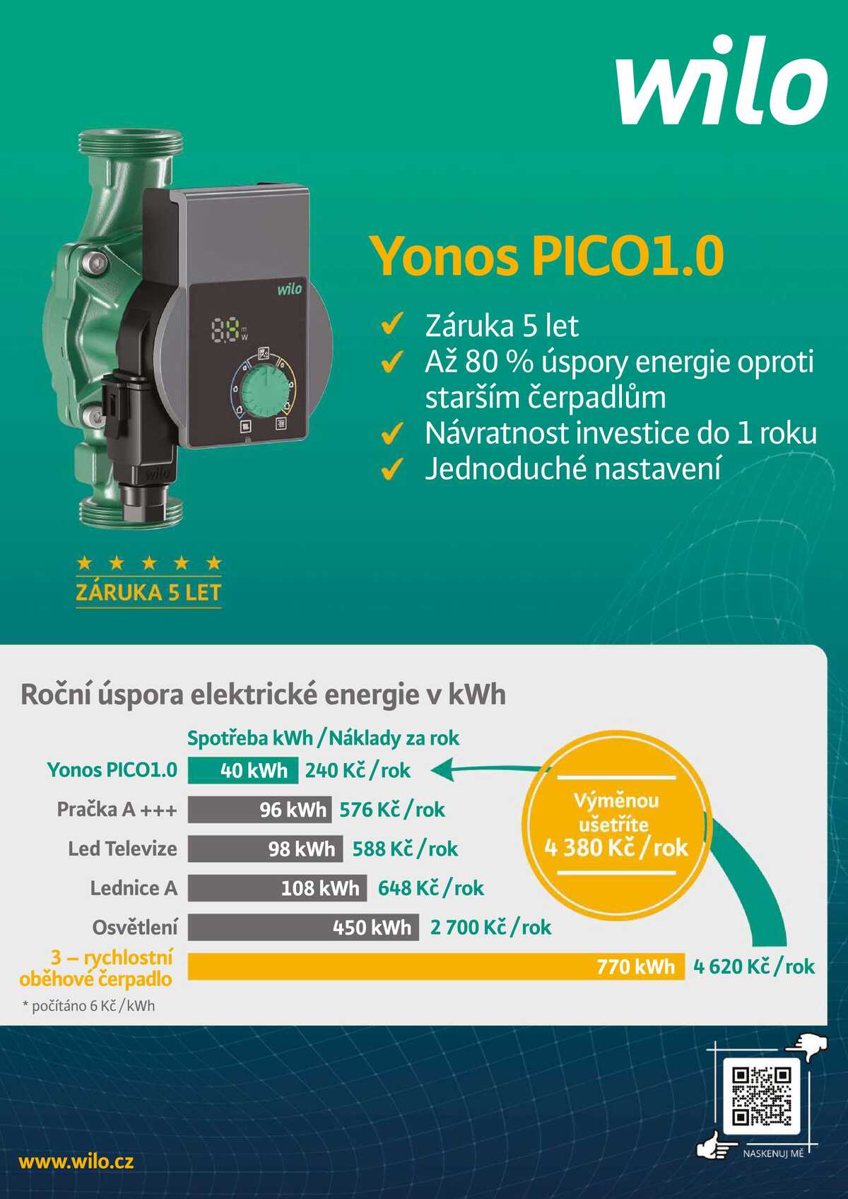 Koupelny Ptáček Speciál strana 155