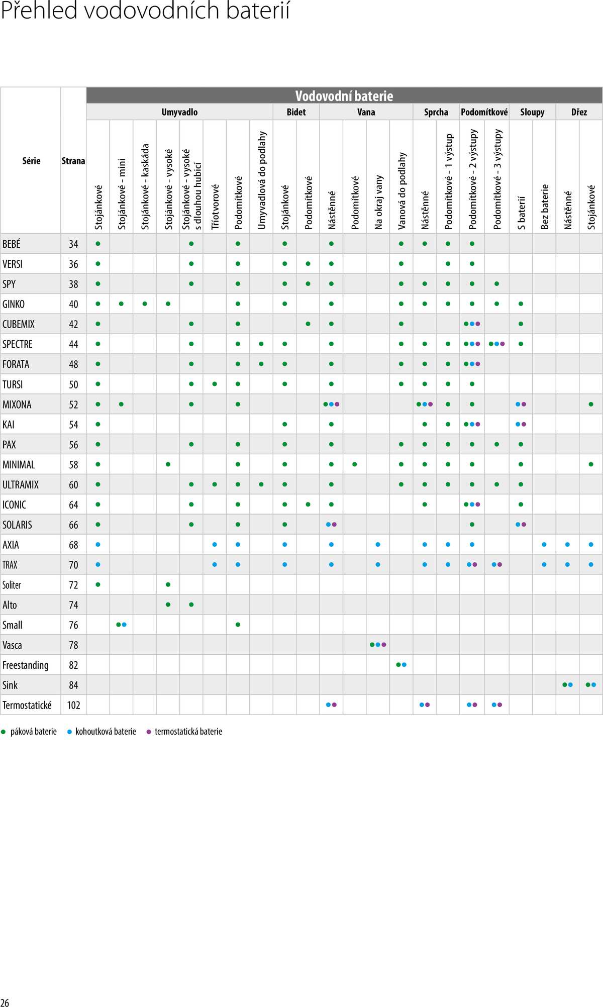 Sapho koupelny Inspirace II. strana 23