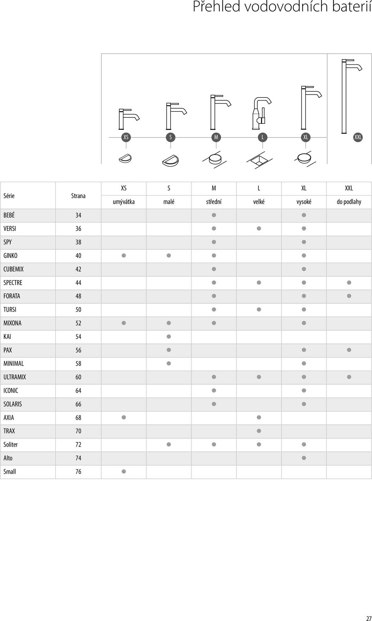 Sapho koupelny Inspirace II. strana 24