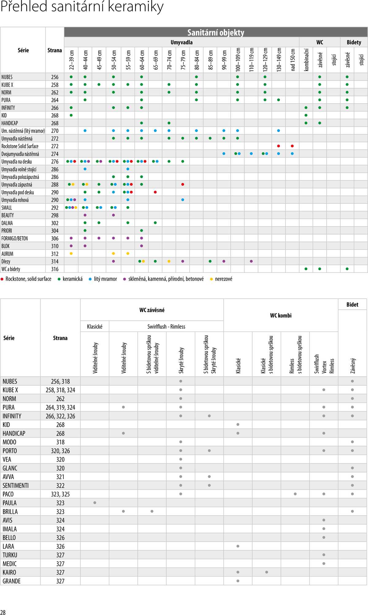 Sapho koupelny Inspirace II. strana 25