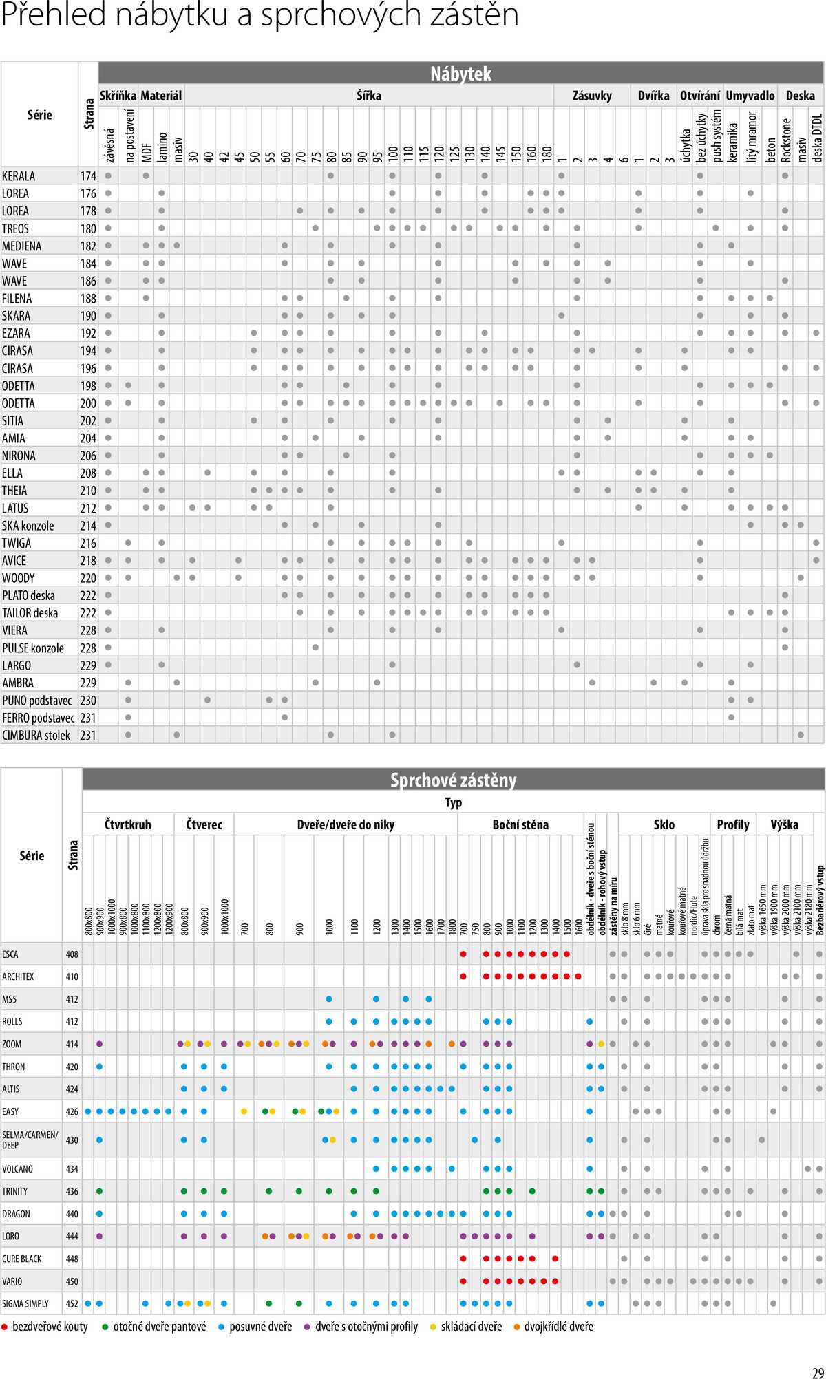 Sapho koupelny Inspirace II. strana 26