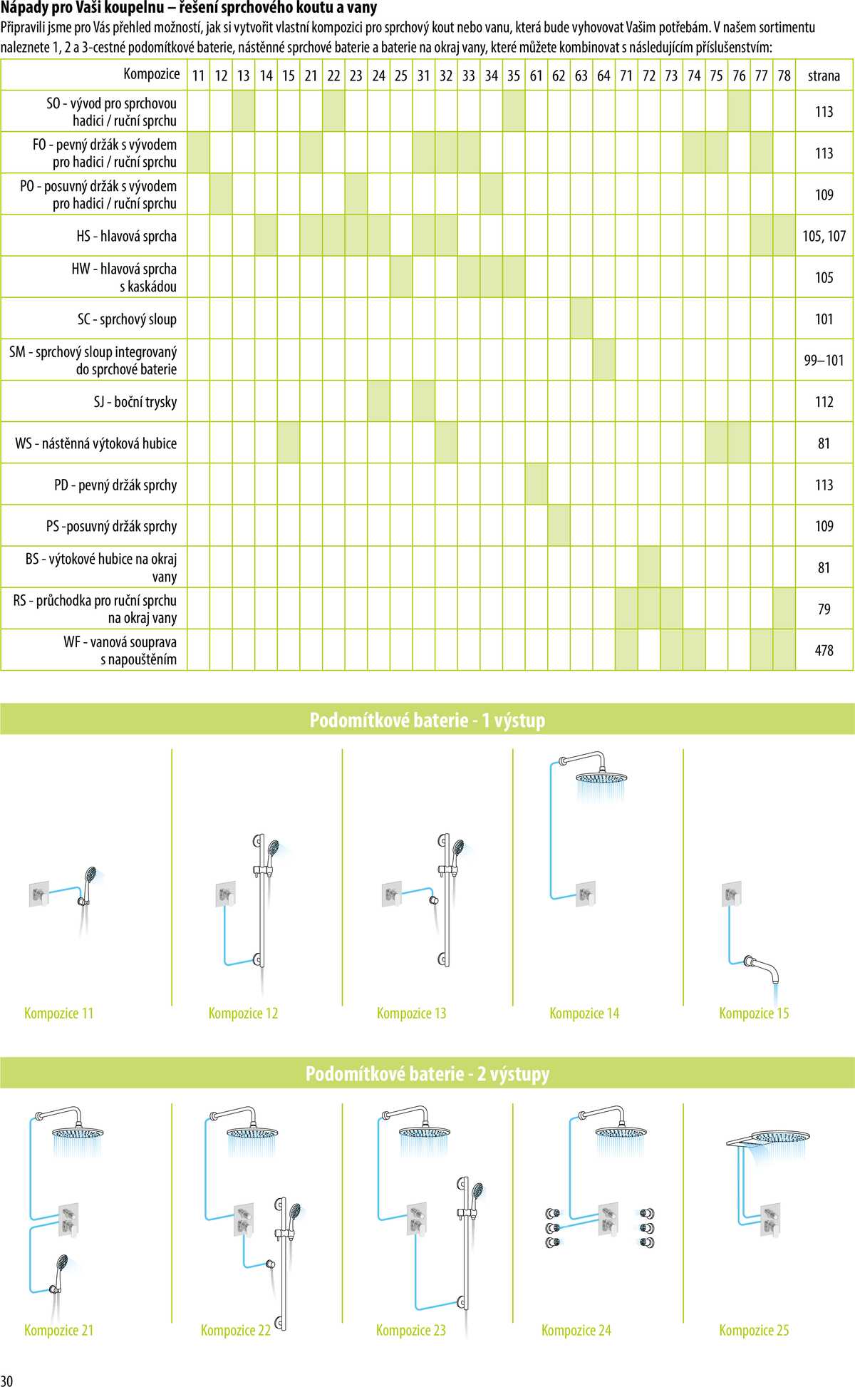 Sapho koupelny Inspirace II. strana 27