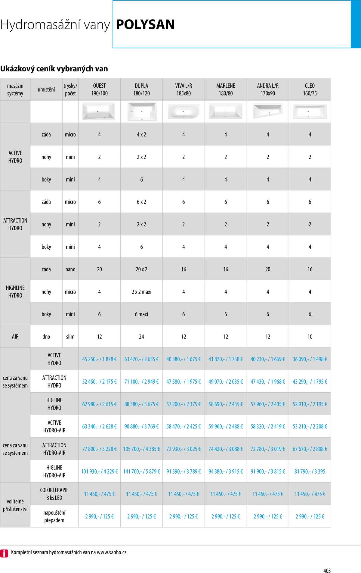 Sapho koupelny Inspirace II. strana 400