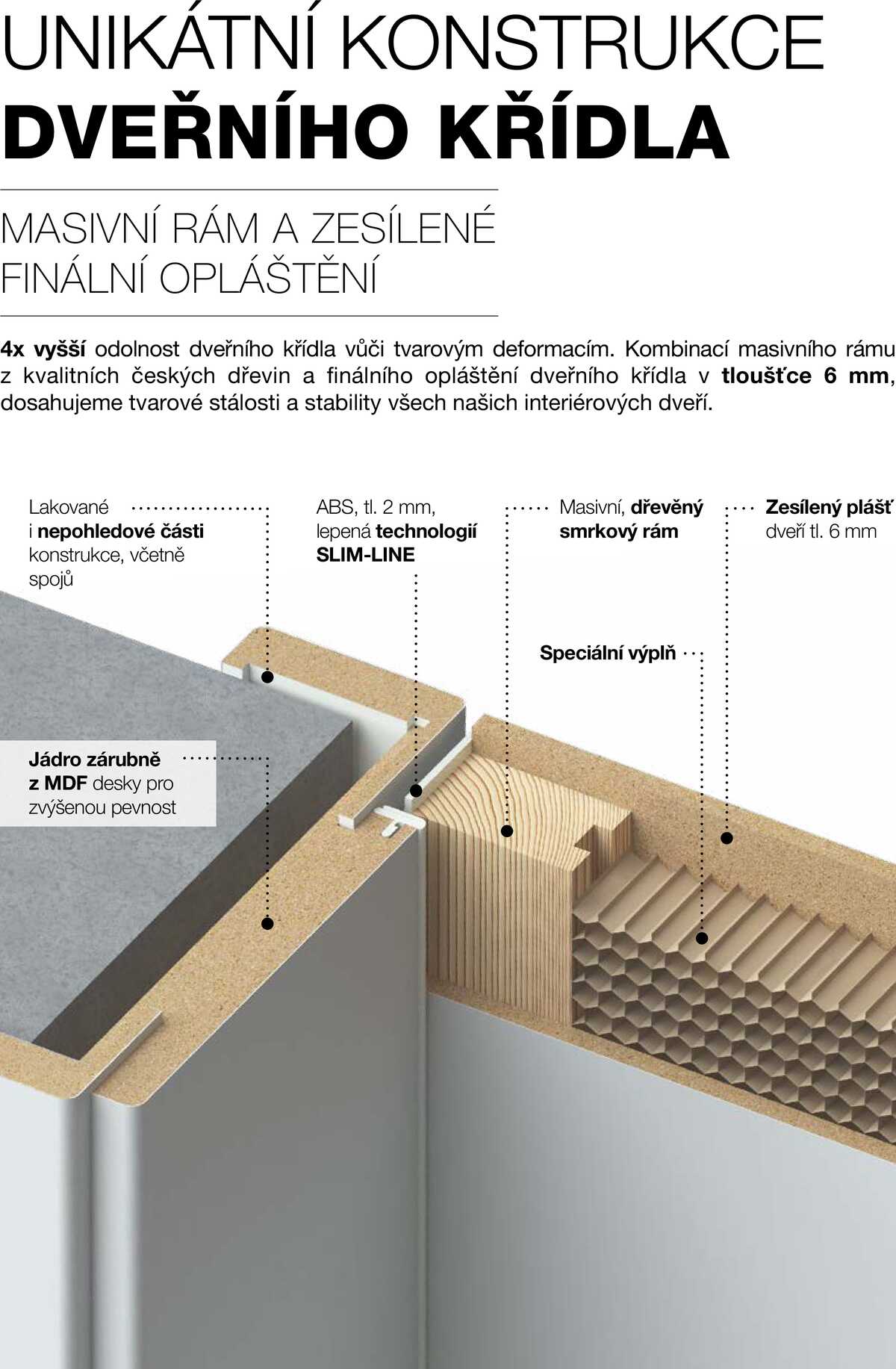 Kuchyně Hanák Interiérové dveře argumenty  strana 16