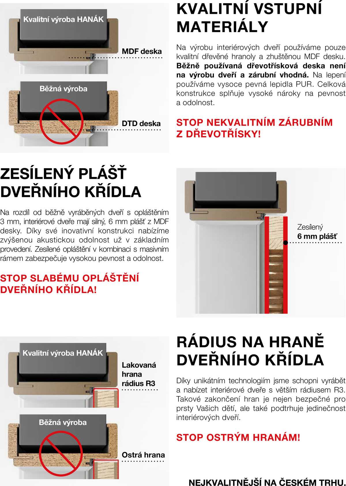 Kuchyně Hanák Interiérové dveře argumenty  strana 17