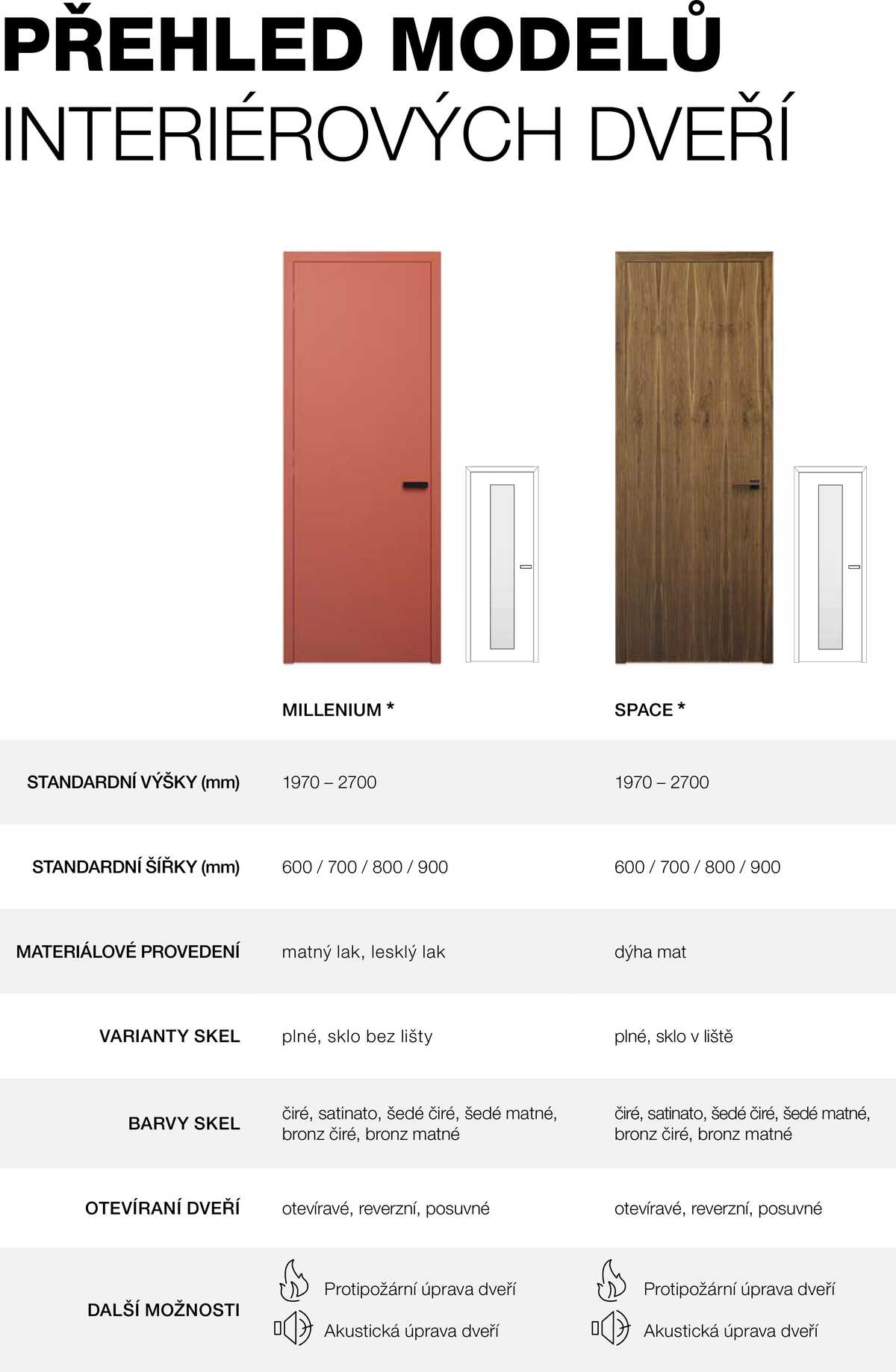 Kuchyně Hanák Interiérové dveře argumenty  strana 36
