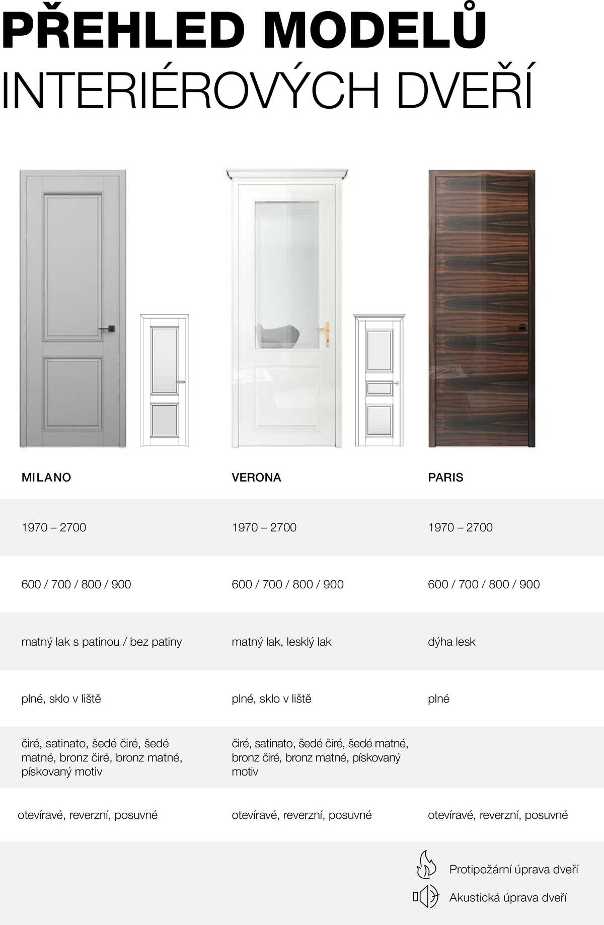 Kuchyně Hanák Interiérové dveře argumenty  strana 38
