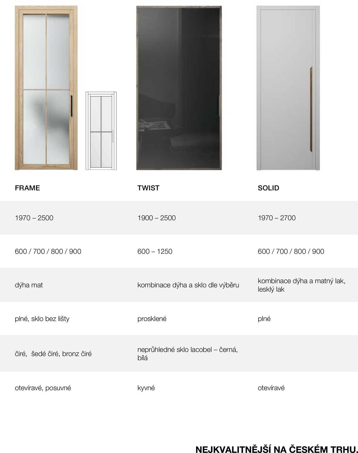 Kuchyně Hanák Interiérové dveře argumenty  strana 39