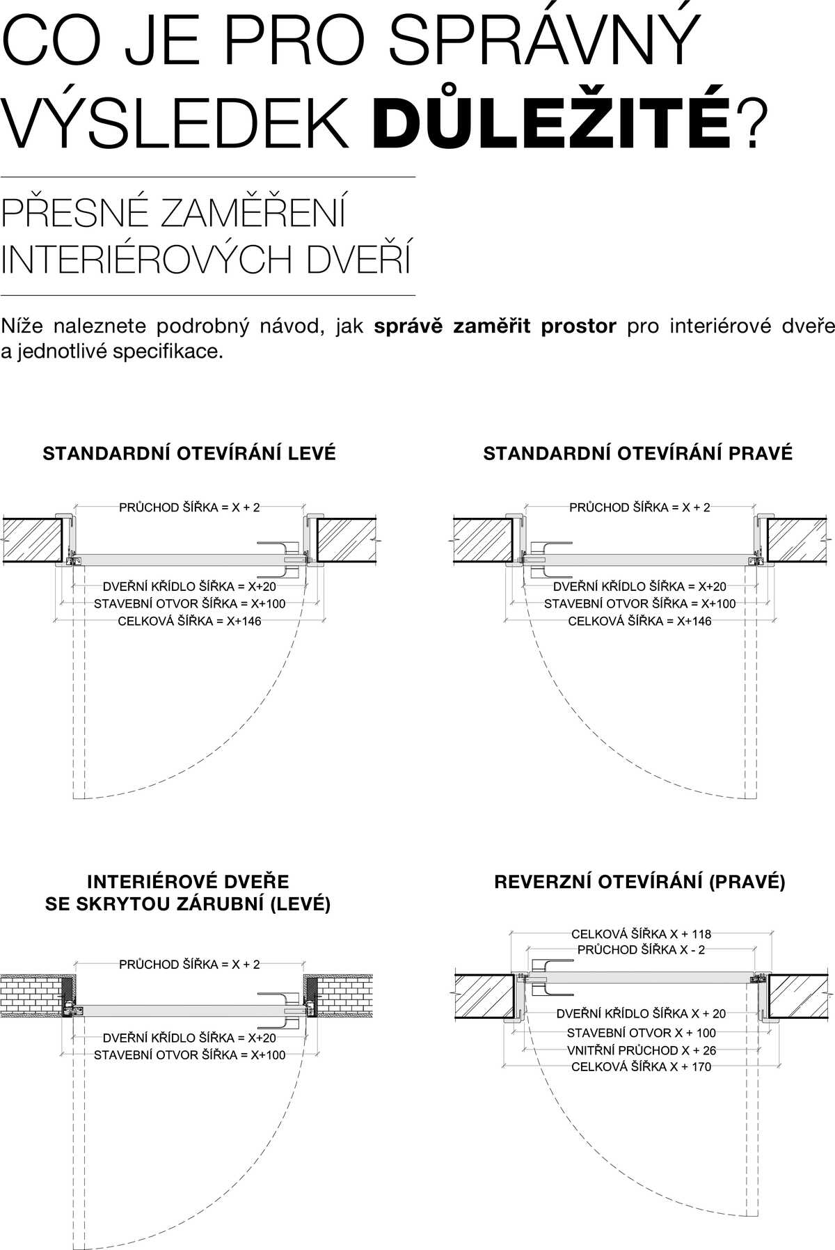 Kuchyně Hanák Interiérové dveře argumenty  strana 44