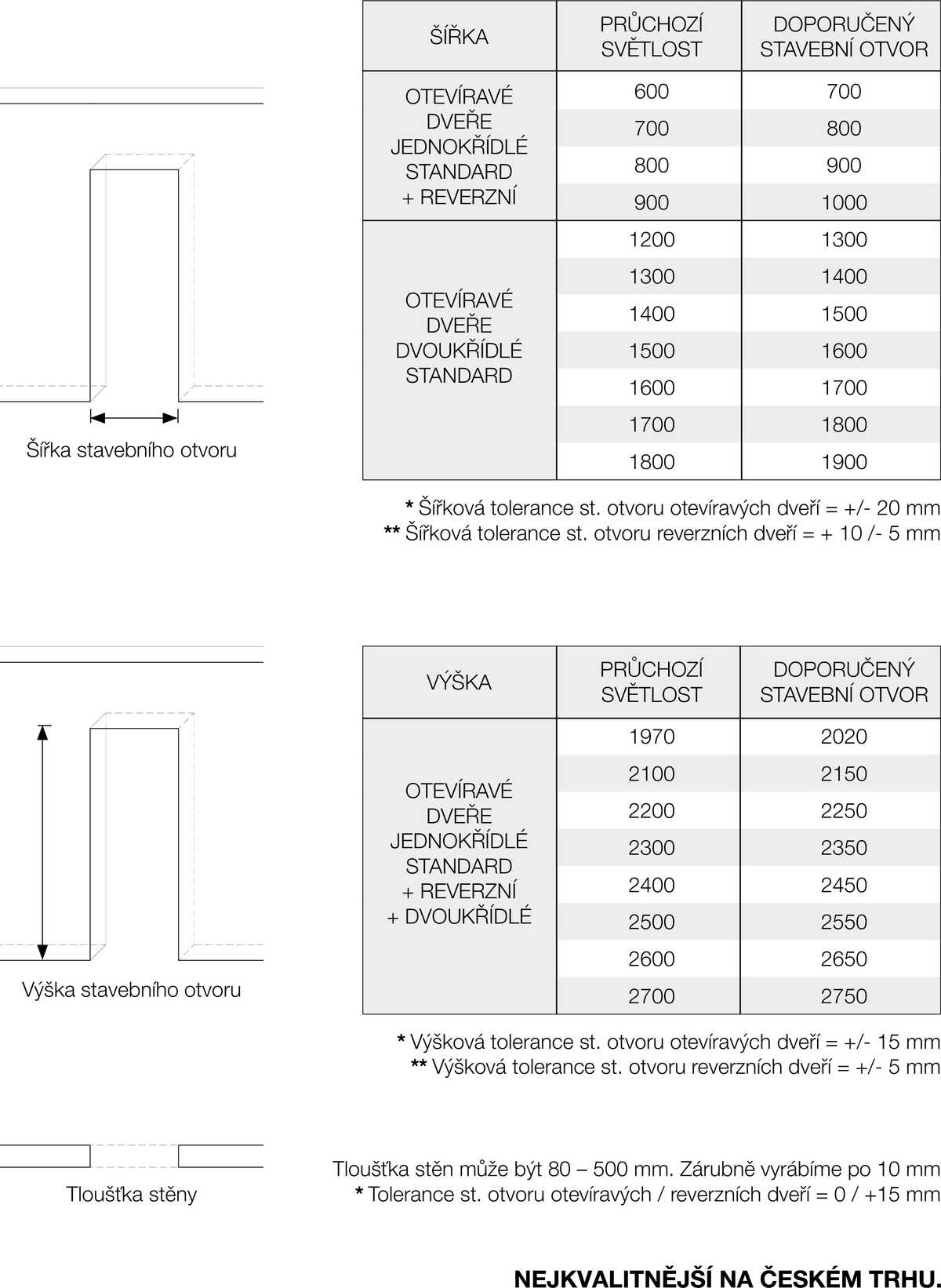 Kuchyně Hanák Interiérové dveře argumenty  strana 45