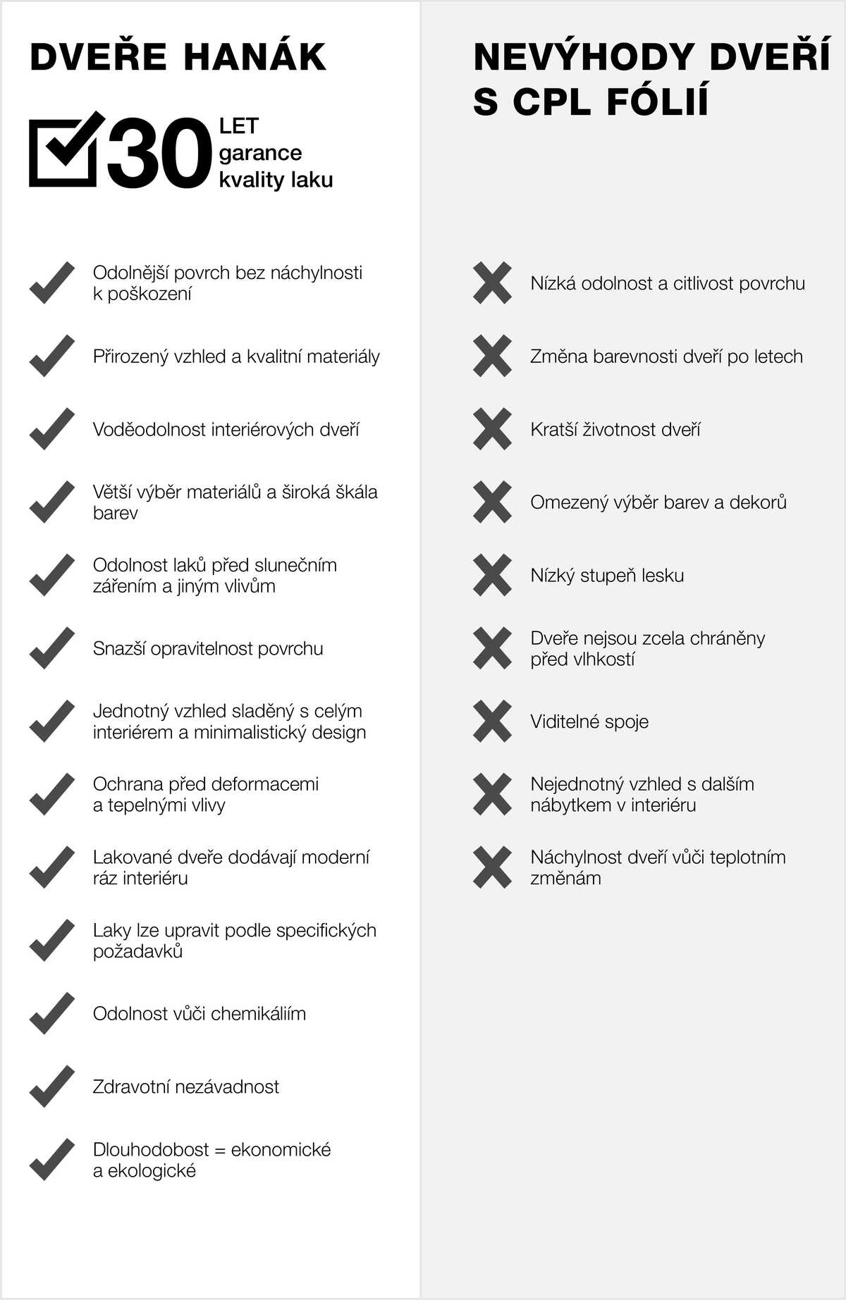 Kuchyně Hanák Interiérové dveře argumenty  strana 47