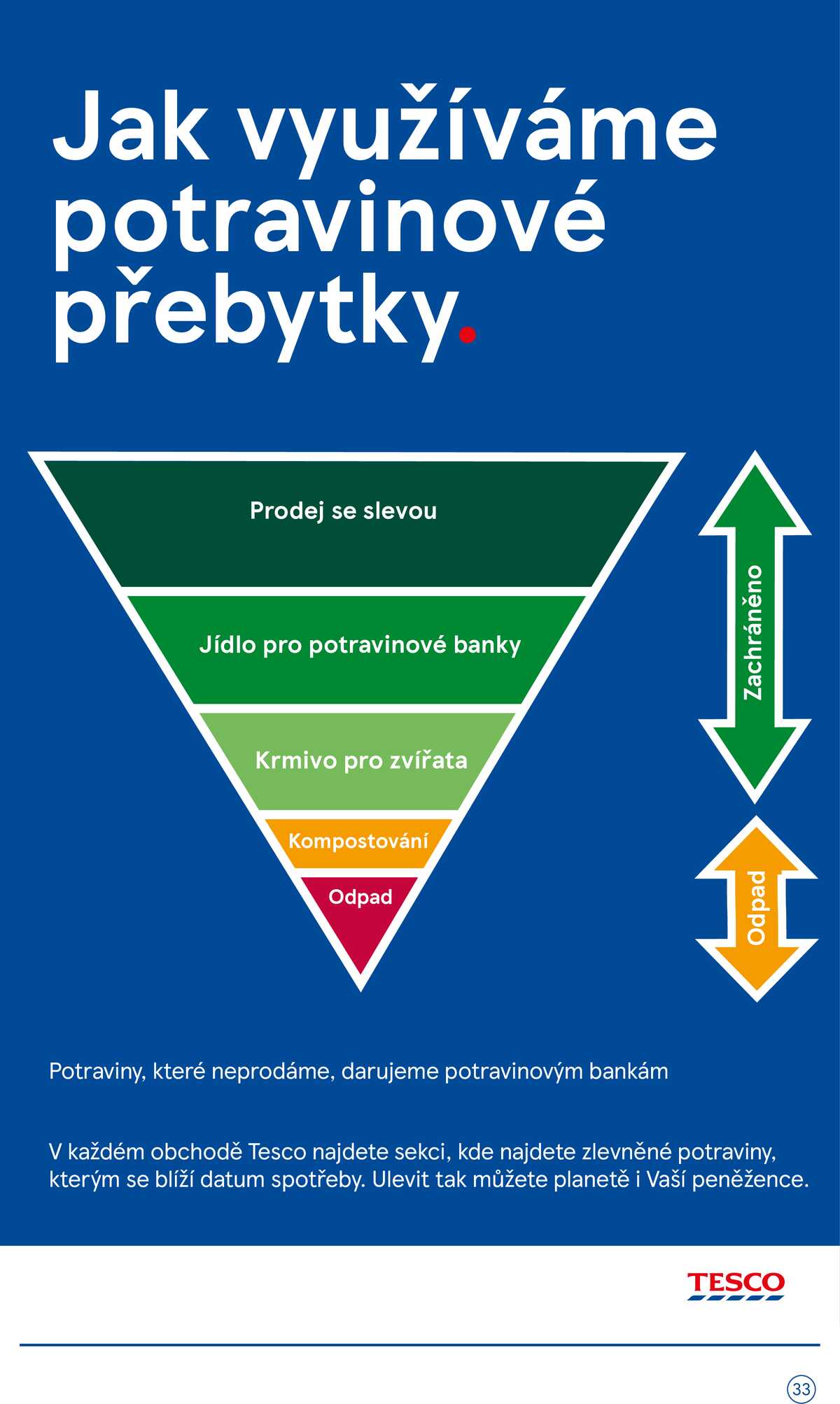 Tesco malé hypermarkety od 22.4. do 28.4.2026 strana 33