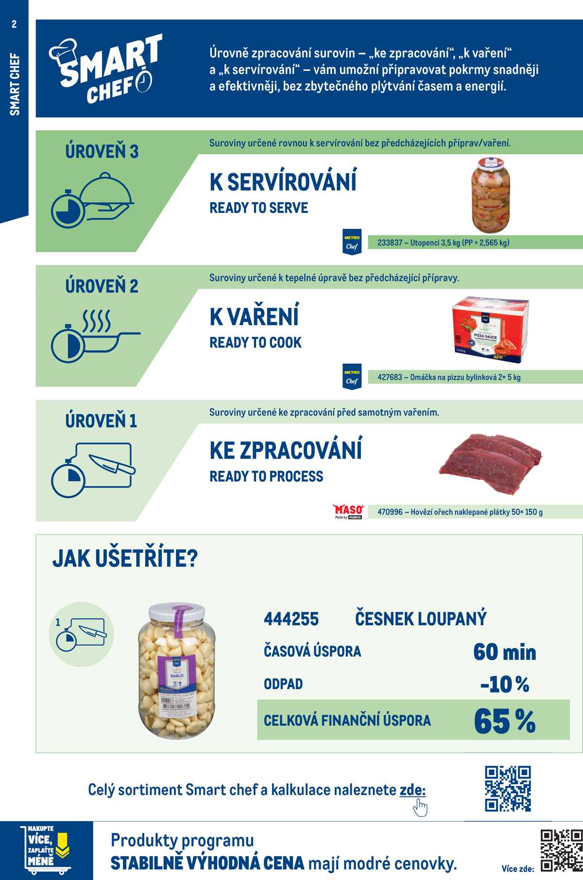 MAKRO Street food do 14.7. strana 2