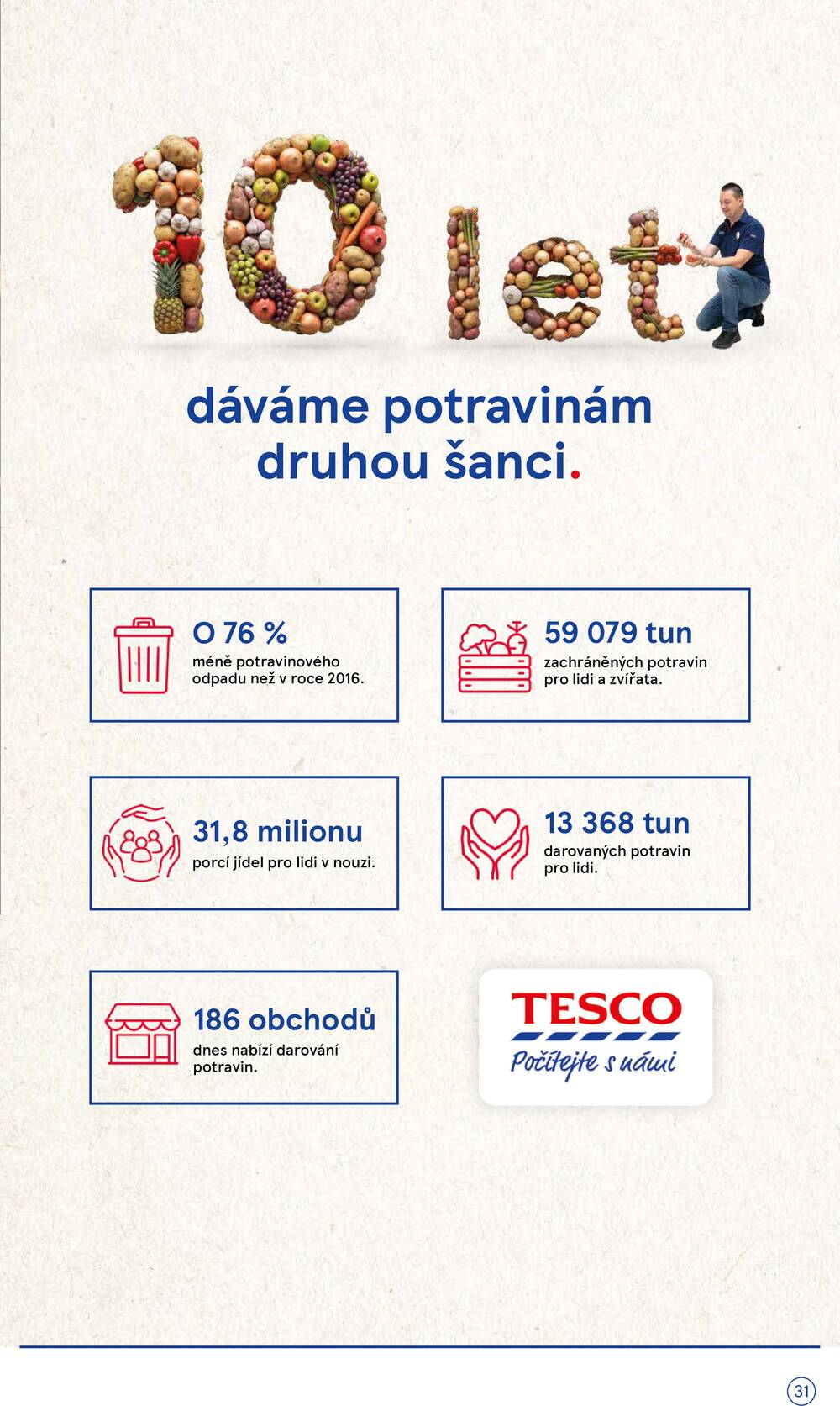 Tesco hypermarkety od 30.9. do 6.10.2026