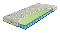 Matrace IMPERIA