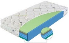 Matrace IMPERIA SENIOR